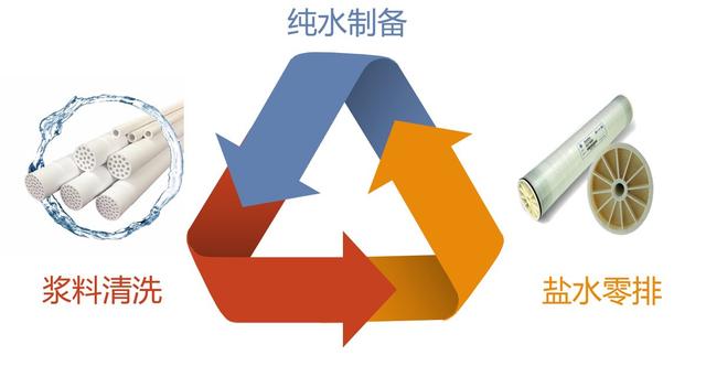 纳米滤芯